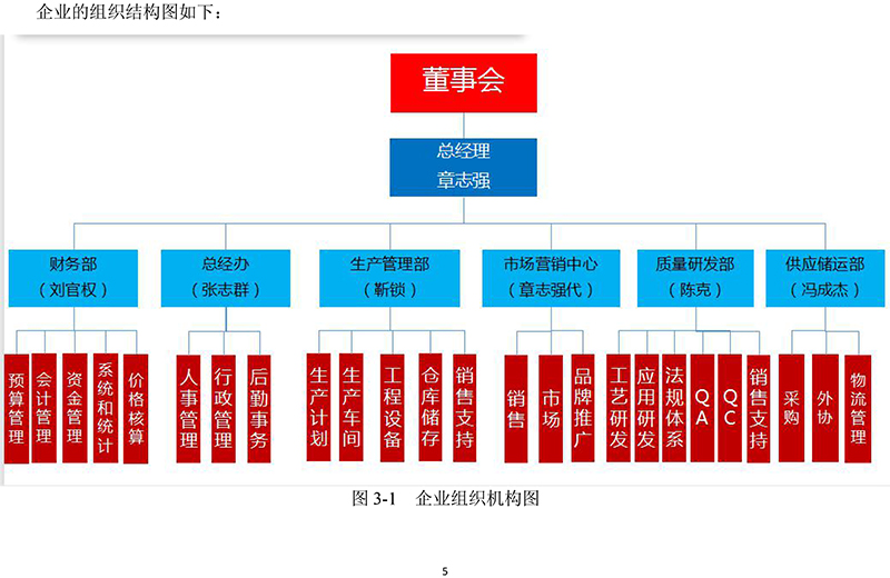 黄山华绿园生物科技有限公司温室气体报告(1)-8.jpg