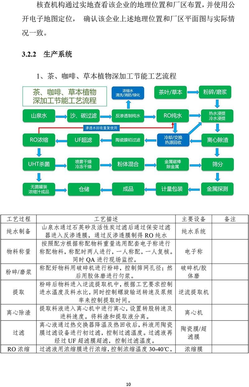 黄山华绿园生物科技有限公司温室气体报告(1)-13.jpg