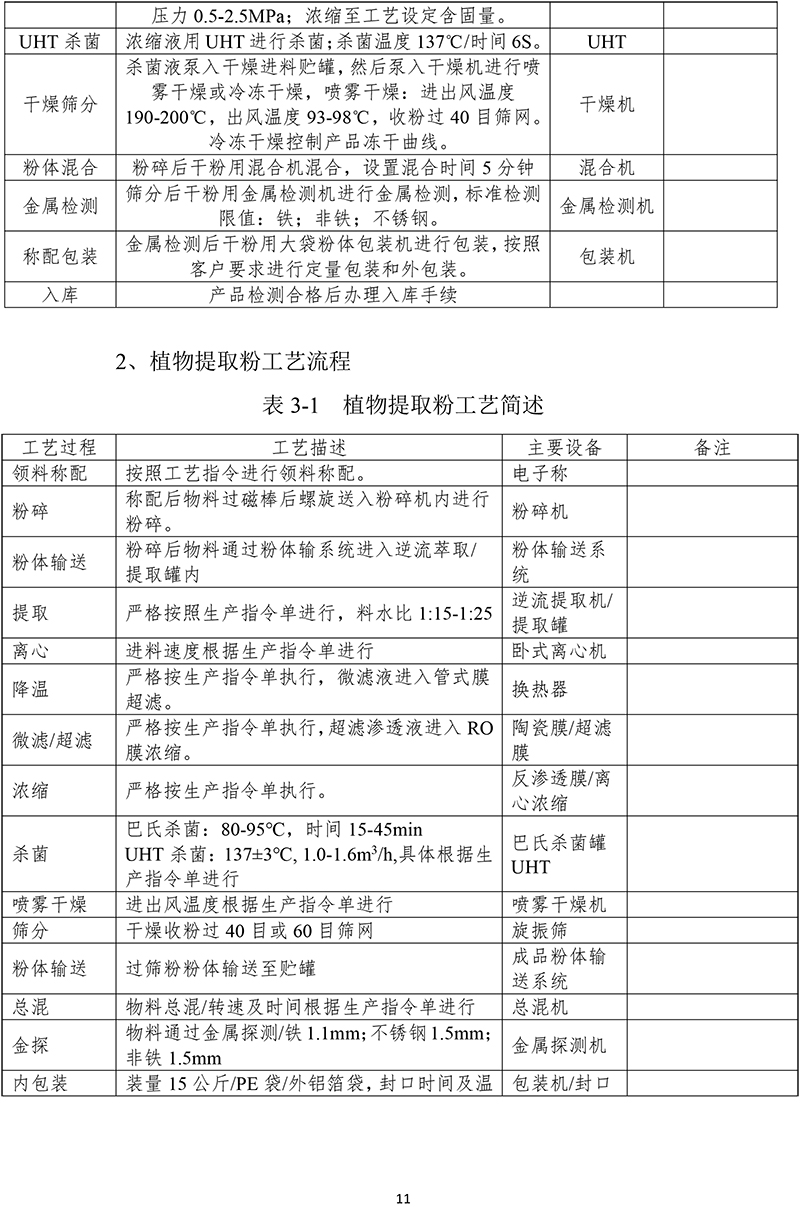 黄山华绿园生物科技有限公司温室气体报告(1)-14.jpg