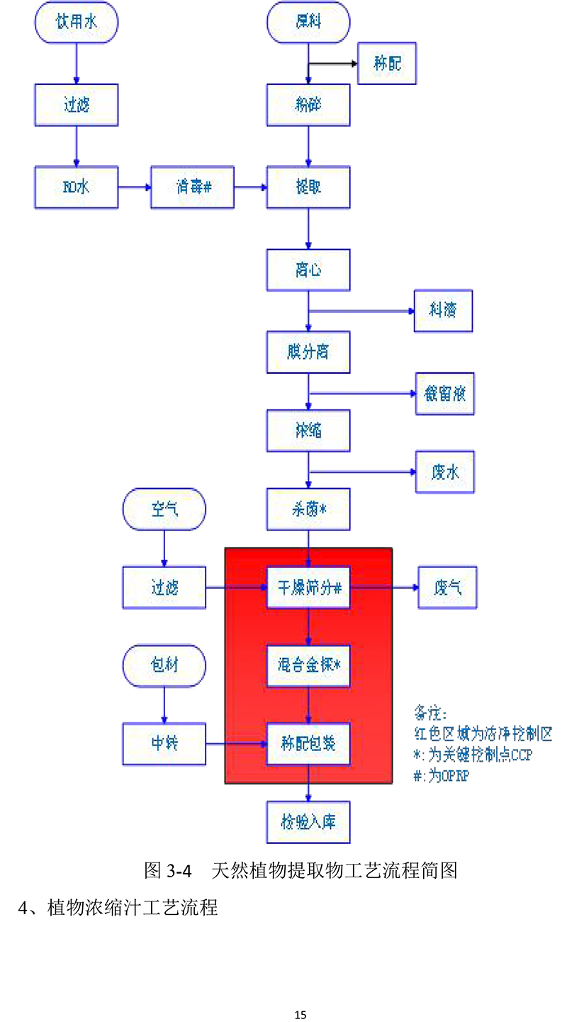 黄山华绿园生物科技有限公司温室气体报告(1)-18.jpg