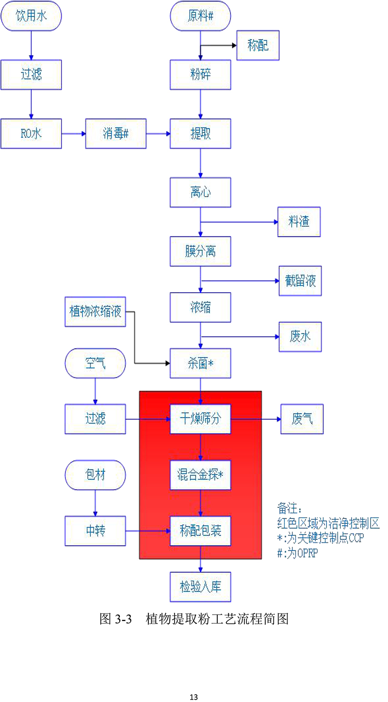 黄山华绿园生物科技有限公司温室气体报告(1)-16.jpg