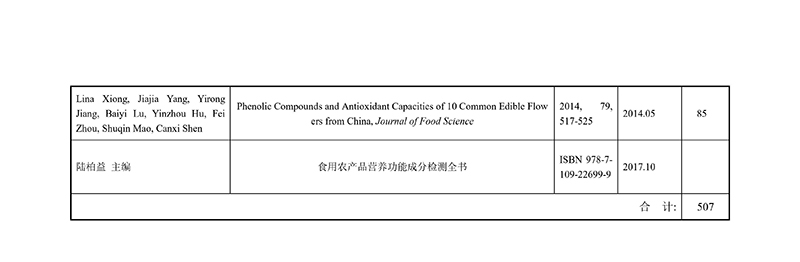 报23年省科技奖提名公示-特色花卉-24080901-图片-4.jpg